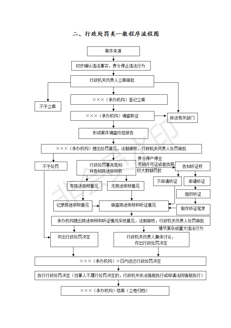 行政执法流程图_02.png
