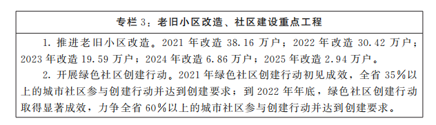 河南省人民政府关于印发河南省“十四五”城市更新和城乡人居环境建设规划的通知